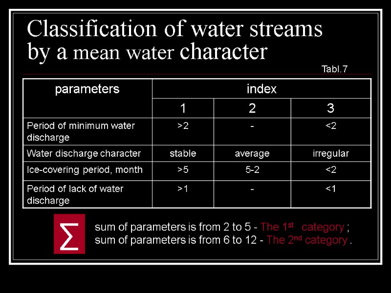 Classification of water streams  by a mean water character sum of parameters is